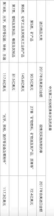 ����֡���������ó�׷��ƶ��й������ڵ�Ӱ��