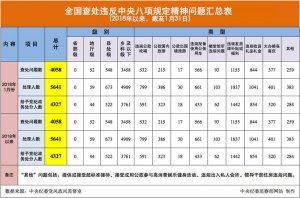 20181ȫ鴦Υ 涨4058